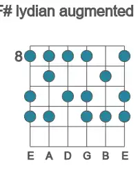 Guitar scale for F# lydian augmented in position 8